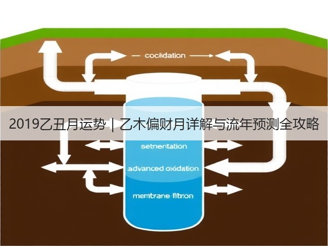 2019乙丑月运势|乙木偏财月详解与流年预测全攻略(图2) 2019乙丑月运势|乙木偏财月详解与流年预测全攻略(图2)