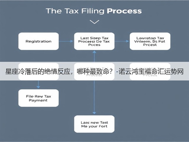星座冷落后的绝情反应，哪种最致命？-诺云鸿宝福命汇运势网(图2)