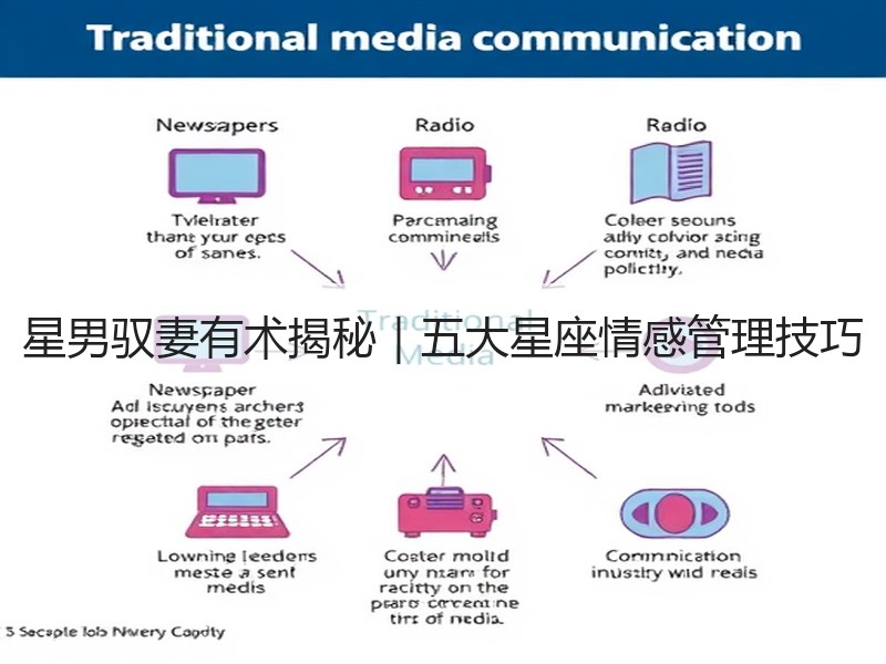 星男驭妻有术揭秘｜五大星座情感管理技巧