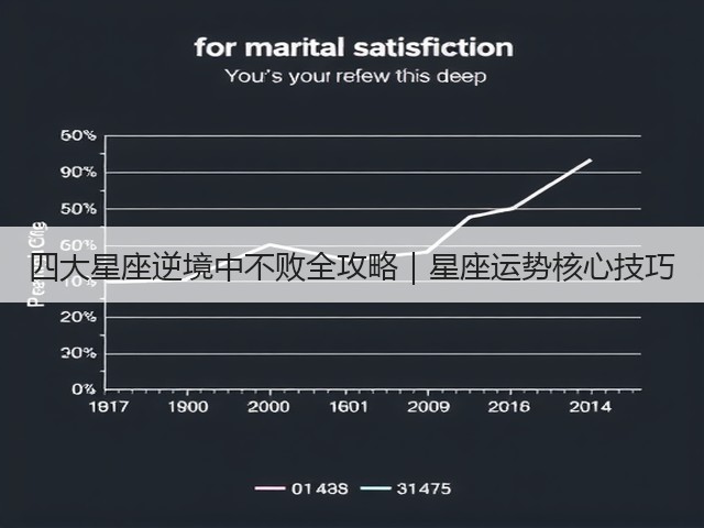四大星座逆境中不败全攻略|星座运势核心技巧(图1) 四大星座逆境中不败全攻略|星座运势核心技巧(图1)