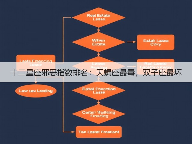 十二星座邪恶指数排名:天蝎座最毒,双子座最坏(图2) 十二星座邪恶指数排名:天蝎座最毒,双子座最坏(图2)