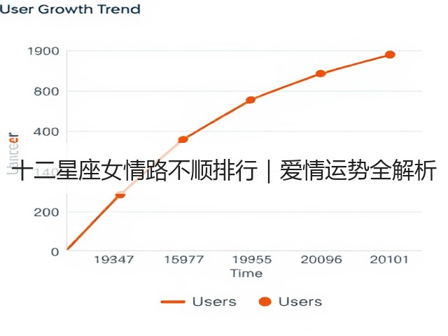 十二星座女情路不顺排行｜爱情运势全解析(图1)