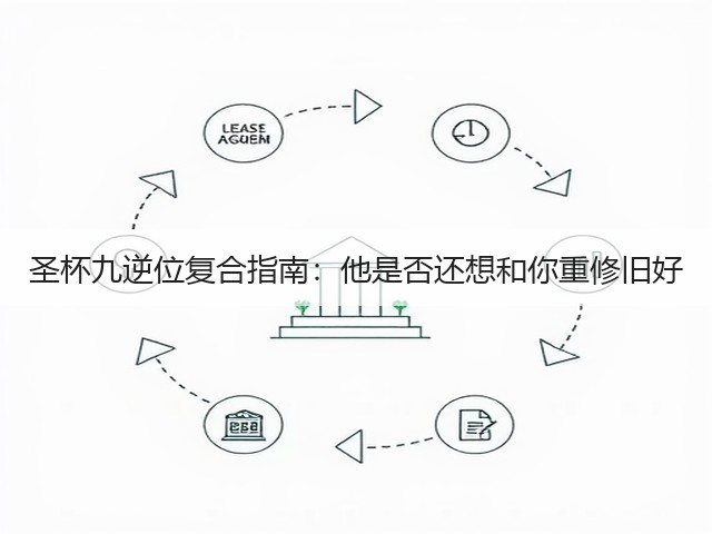 圣杯九逆位复合指南:他是否还想和你重修旧好(图2) 圣杯九逆位复合指南:他是否还想和你重修旧好(图2)