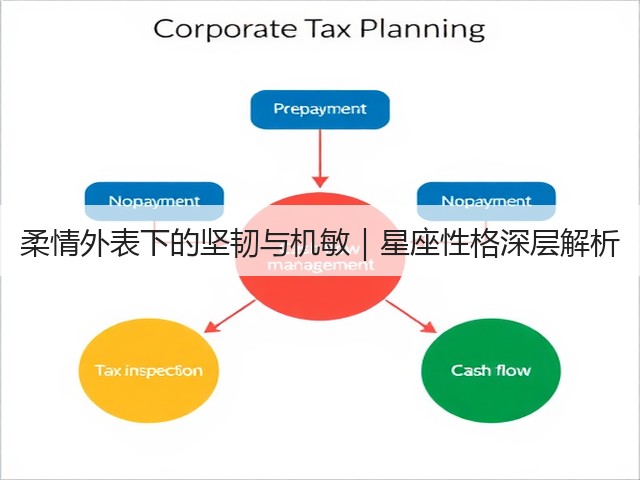 柔情外表下的坚韧与机敏|星座性格深层解析(图2) 柔情外表下的坚韧与机敏|星座性格深层解析(图2)