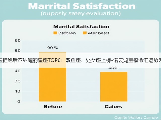 被拒绝后不纠缠的星座TOP6：双鱼座、处女座上榜-诺云鸿宝福命汇运势网(图3)