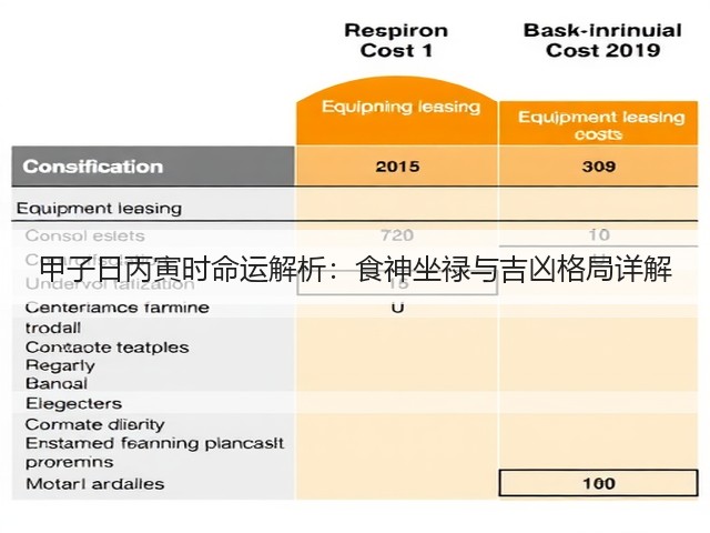 甲子日丙寅时命运解析：食神坐禄与吉凶格局详解(图2)