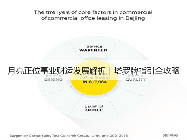 月亮正位事业财运发展解析|塔罗牌指引全攻略(图2) 月亮正位事业财运发展解析|塔罗牌指引全攻略(图2)