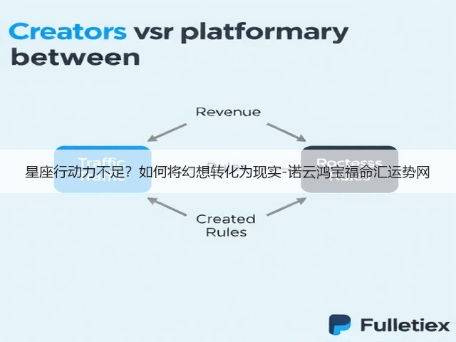 星座行动力不足？如何将幻想转化为现实-诺云鸿宝福命汇运势网(图1)