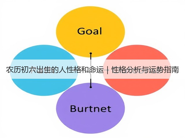 农历初六出生的人性格和命运｜性格分析与运势指南(图2)