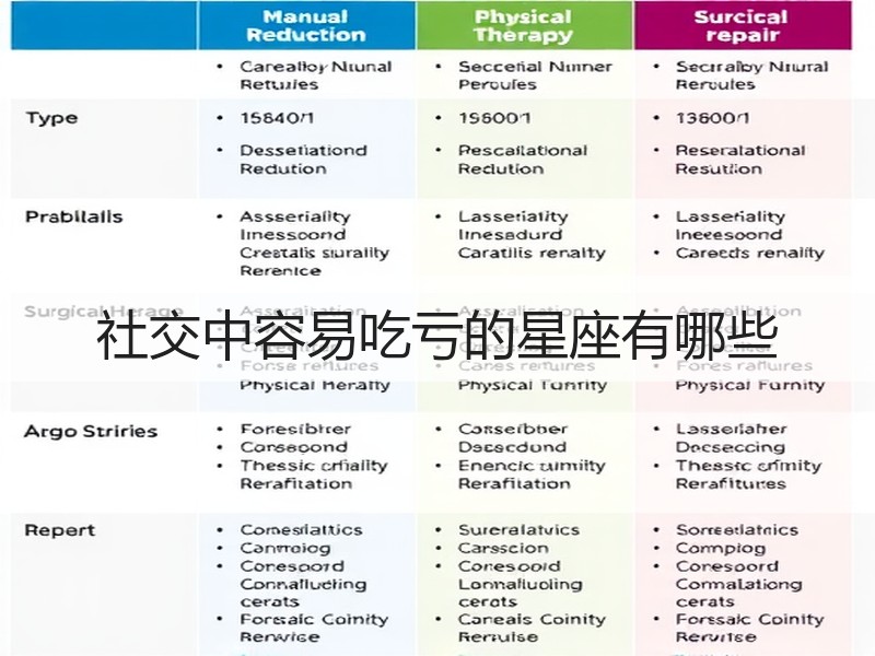 社交中容易吃亏的星座有哪些