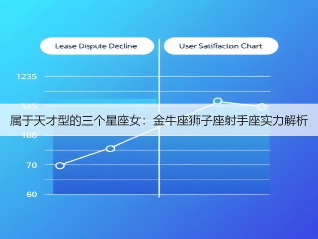 属于天才型的三个星座女:金牛座狮子座射手座实力解析(图2) 属于天才型的三个星座女:金牛座狮子座射手座实力解析(图2)