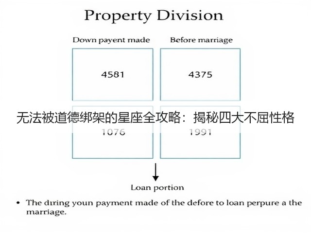 无法被道德绑架的星座全攻略：揭秘四大不屈性格(图2)