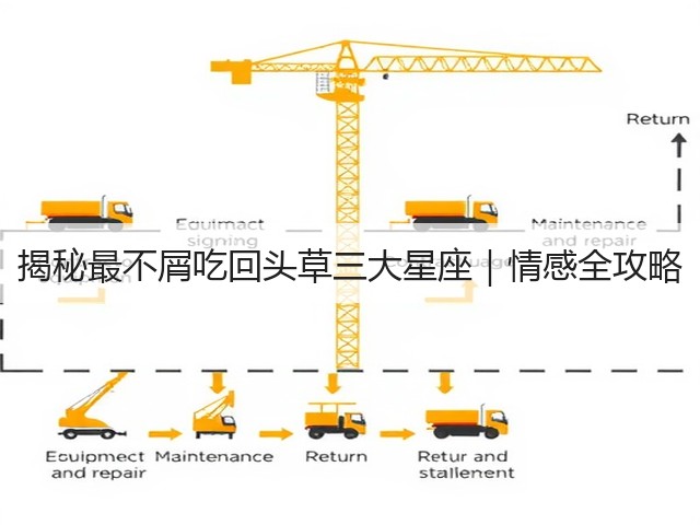 揭秘最不屑吃回头草三大星座｜情感全攻略(图2)