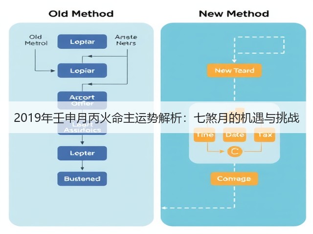 2019年壬申月丙火命主运势解析:七煞月的机遇与挑战(图3) 2019年壬申月丙火命主运势解析:七煞月的机遇与挑战(图3)