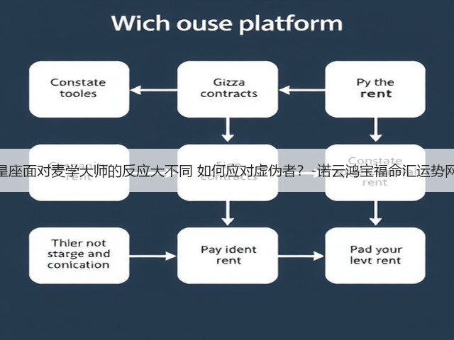 星座面对麦学大师的反应大不同 如何应对虚伪者？-诺云鸿宝福命汇运势网(图1)
