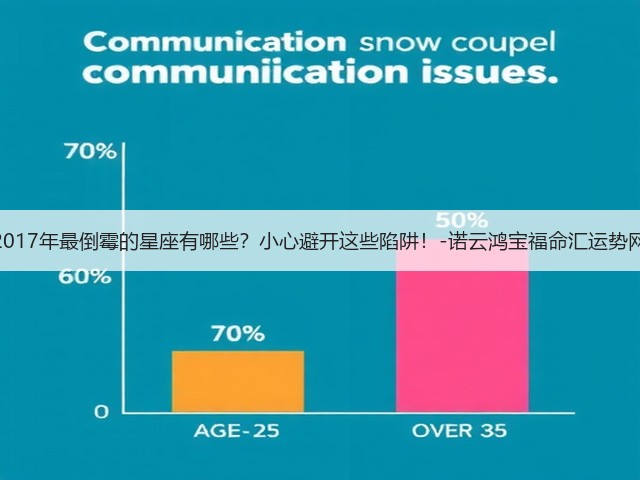 2017年最倒霉的星座有哪些?小心避开这些陷阱!-诺云鸿宝福命汇运势网(图1) 2017年最倒霉的星座有哪些?小心避开这些陷阱!-诺云鸿宝福命汇运势网(图1)