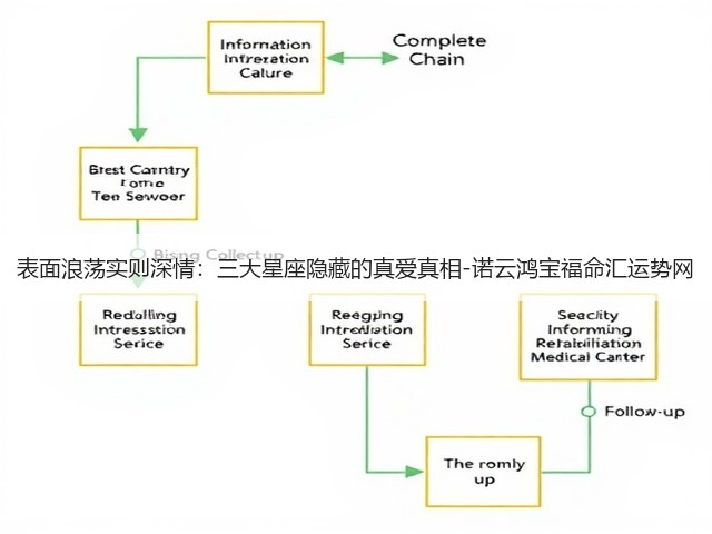 表面浪荡实则深情：三大星座隐藏的真爱真相-诺云鸿宝福命汇运势网(图2)