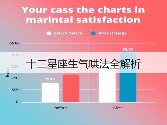 十二星座生气哄法全解析(图2) 十二星座生气哄法全解析(图2)