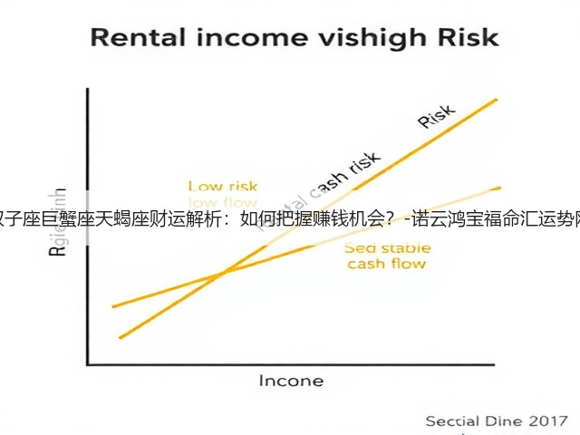 双子座巨蟹座天蝎座财运解析:如何把握赚钱机会?-诺云鸿宝福命汇运势网(图2) 双子座巨蟹座天蝎座财运解析:如何把握赚钱机会?-诺云鸿宝福命汇运势网(图2)