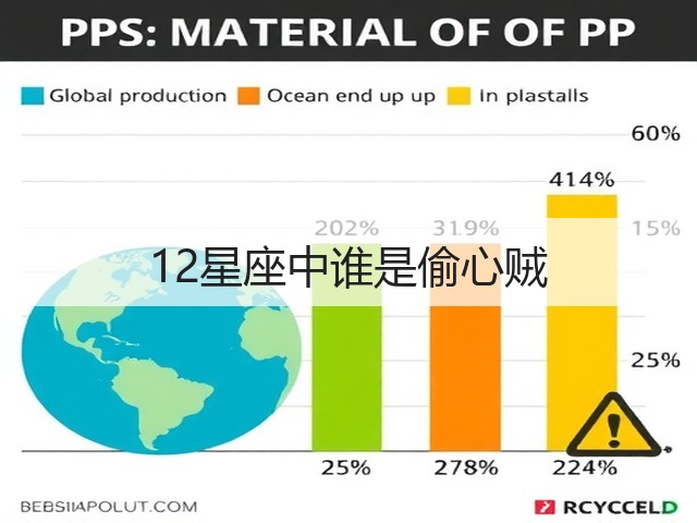 12星座中谁是偷心贼(图3) 12星座中谁是偷心贼(图3)