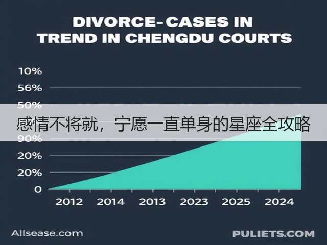 感情不将就,宁愿一直单身的星座全攻略(图1) 感情不将就,宁愿一直单身的星座全攻略(图1)