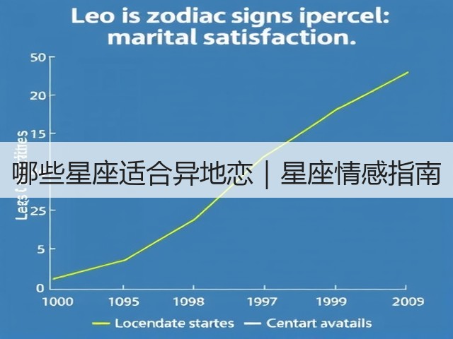 哪些星座适合异地恋|星座情感指南(图3) 哪些星座适合异地恋|星座情感指南(图3)