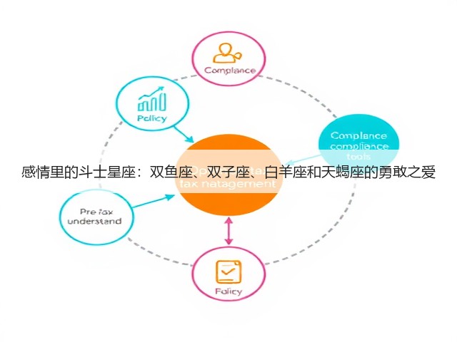 感情里的斗士星座:双鱼座、双子座、白羊座和天蝎座的勇敢之爱(图2) 感情里的斗士星座:双鱼座、双子座、白羊座和天蝎座的勇敢之爱(图2)