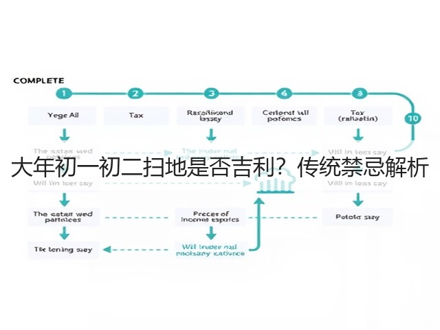 大年初一初二扫地是否吉利?传统禁忌解析(图2) 大年初一初二扫地是否吉利?传统禁忌解析(图2)