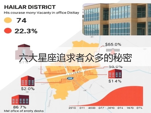 六大星座追求者众多的秘密(图1) 六大星座追求者众多的秘密(图1)