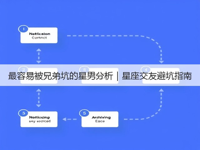 最容易被兄弟坑的星男分析|星座交友避坑指南(图2) 最容易被兄弟坑的星男分析|星座交友避坑指南(图2)