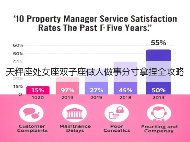 天秤座处女座双子座做人做事分寸拿捏全攻略(图3)