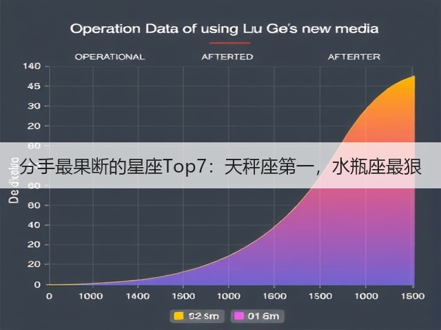 分手最果断的星座Top7：天秤座第一，水瓶座最狠(图3)