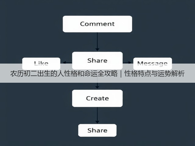 农历初二出生的人性格和命运全攻略|性格特点与运势解析(图2) 农历初二出生的人性格和命运全攻略|性格特点与运势解析(图2)