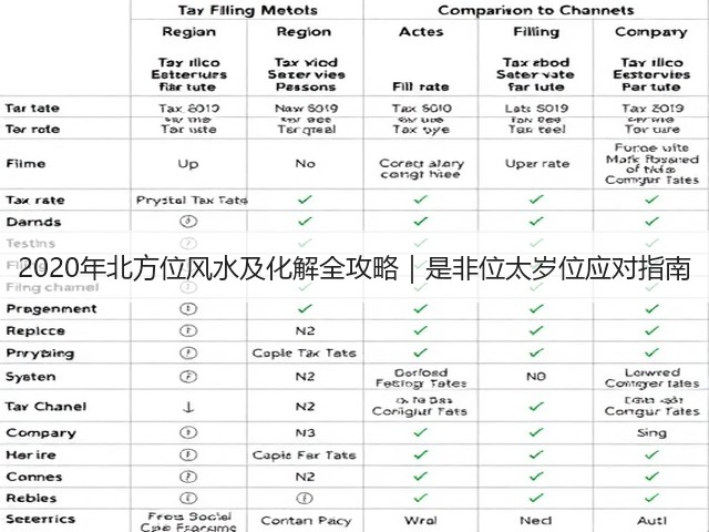 2020年北方位风水及化解全攻略｜是非位太岁位应对指南(图3)