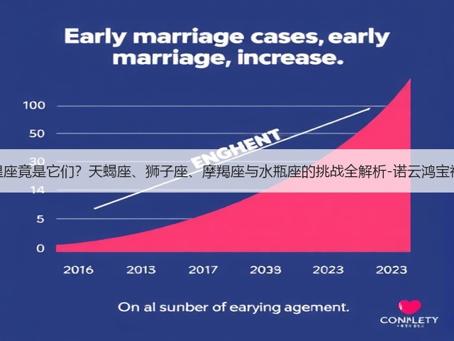 最难征服的星座竟是它们？天蝎座、狮子座、摩羯座与水瓶座的挑战全解析-诺云鸿宝福命汇运势网(图1)