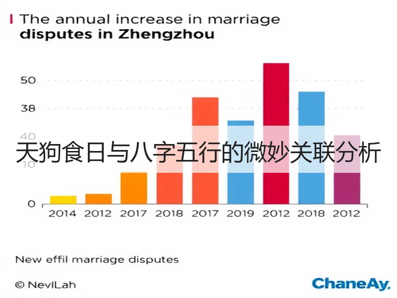 天狗食日与八字五行的微妙关联分析