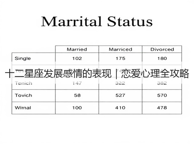 十二星座发展感情的表现|恋爱心理全攻略(图3) 十二星座发展感情的表现|恋爱心理全攻略(图3)