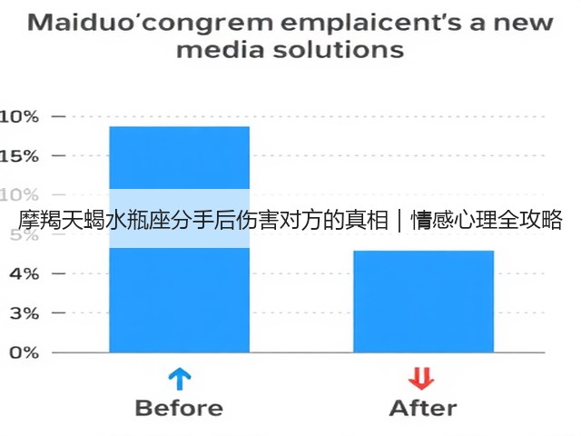 摩羯天蝎水瓶座分手后伤害对方的真相｜情感心理全攻略(图3)