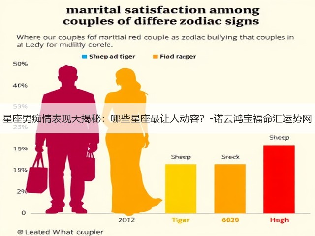星座男痴情表现大揭秘:哪些星座最让人动容?-诺云鸿宝福命汇运势网(图1) 星座男痴情表现大揭秘:哪些星座最让人动容?-诺云鸿宝福命汇运势网(图1)