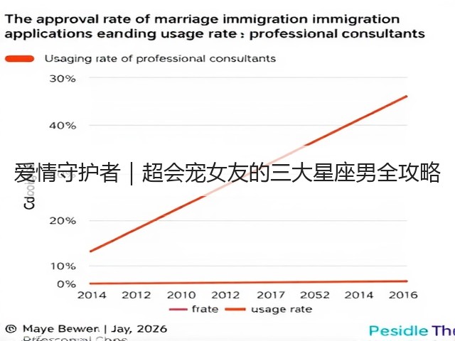 爱情守护者|超会宠女友的三大星座男全攻略(图2) 爱情守护者|超会宠女友的三大星座男全攻略(图2)