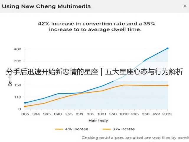 分手后迅速开始新恋情的星座|五大星座心态与行为解析(图1) 分手后迅速开始新恋情的星座|五大星座心态与行为解析(图1)