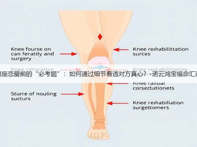 十二星座恋爱前的“必考题”：如何通过细节看透对方真心？-诺云鸿宝福命汇运势网(图3)