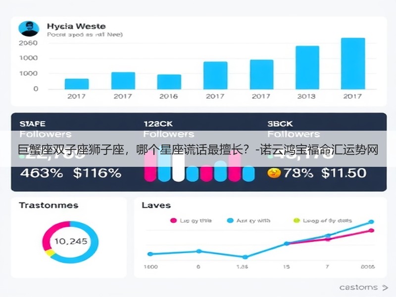 巨蟹座双子座狮子座，哪个星座谎话最擅长？-诺云鸿宝福命汇运势网