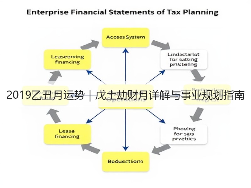 2019乙丑月运势｜戊土劫财月详解与事业规划指南