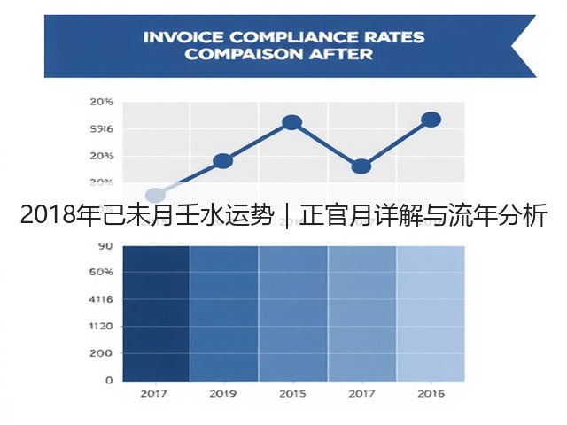 2018年己未月壬水运势｜正官月详解与流年分析(图1)