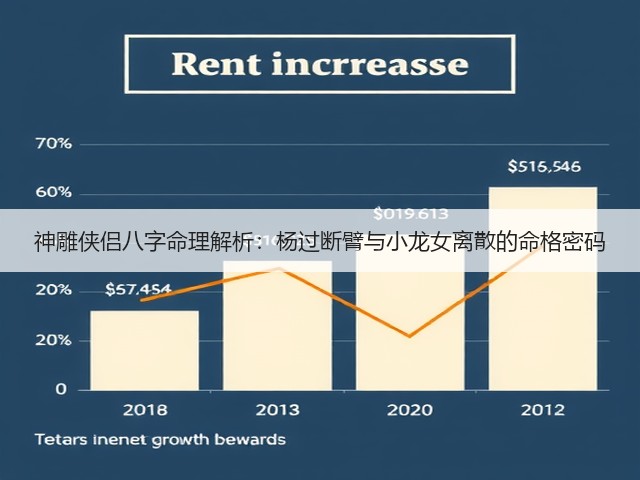 神雕侠侣八字命理解析：杨过断臂与小龙女离散的命格密码(图1)
