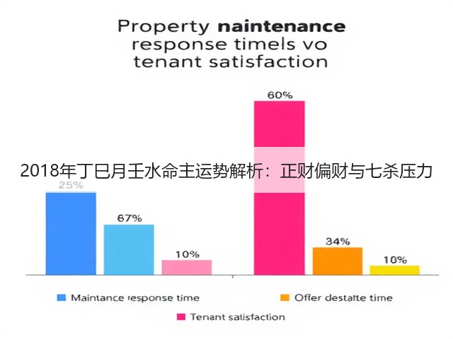 2018年丁巳月壬水命主运势解析:正财偏财与七杀压力(图2) 2018年丁巳月壬水命主运势解析:正财偏财与七杀压力(图2)