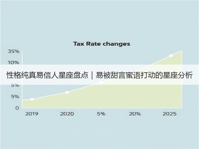 性格纯真易信人星座盘点|易被甜言蜜语打动的星座分析(图3) 性格纯真易信人星座盘点|易被甜言蜜语打动的星座分析(图3)