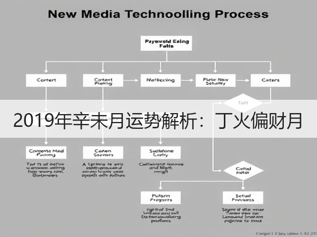 2019年辛未月运势解析:丁火偏财月(图3) 2019年辛未月运势解析:丁火偏财月(图3)