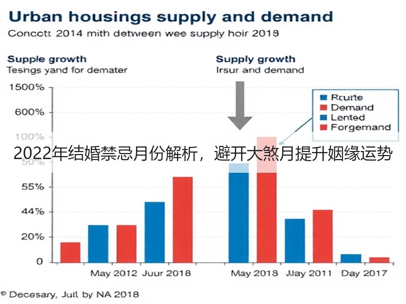 2022年结婚禁忌月份解析，避开大煞月提升姻缘运势